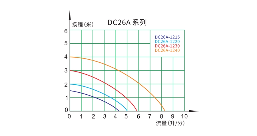 流量-扬程曲线图96