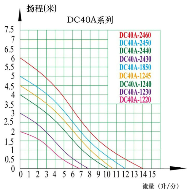 流量-扬程曲线图284