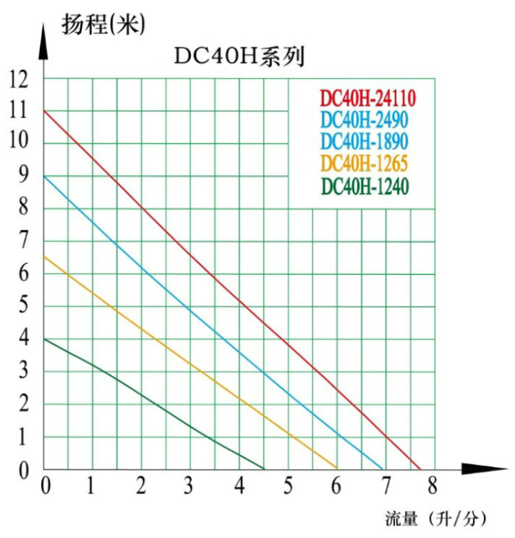 流量-扬程曲线图486
