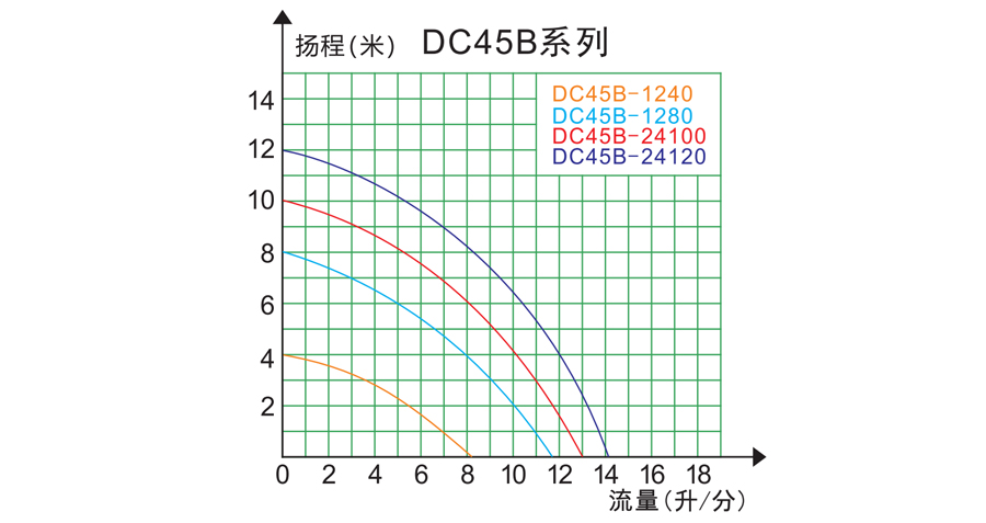流量-扬程曲线图337